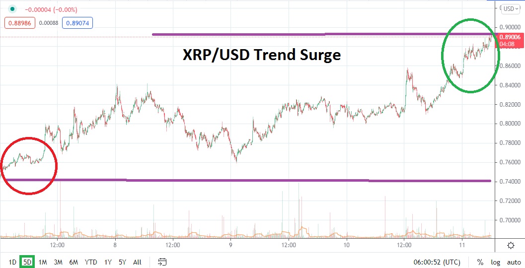 Gráfico Semanal del XRP/USD Gráfico Semanal del XRP/USD